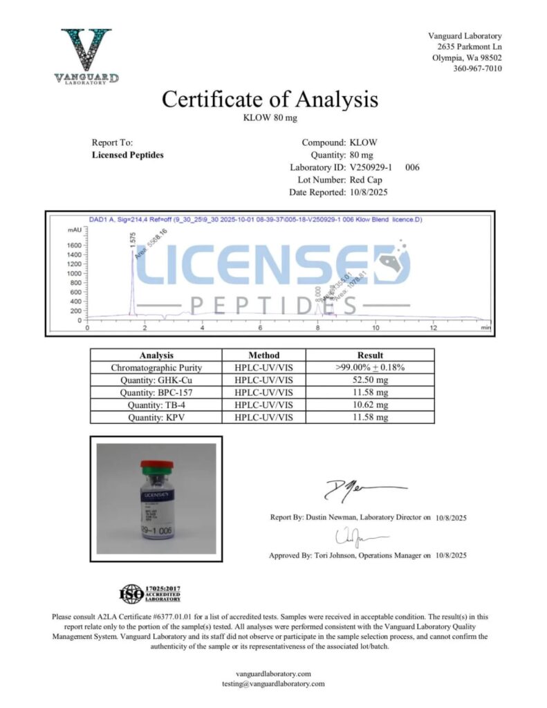 Licensed Peptides Purity Test Reports
