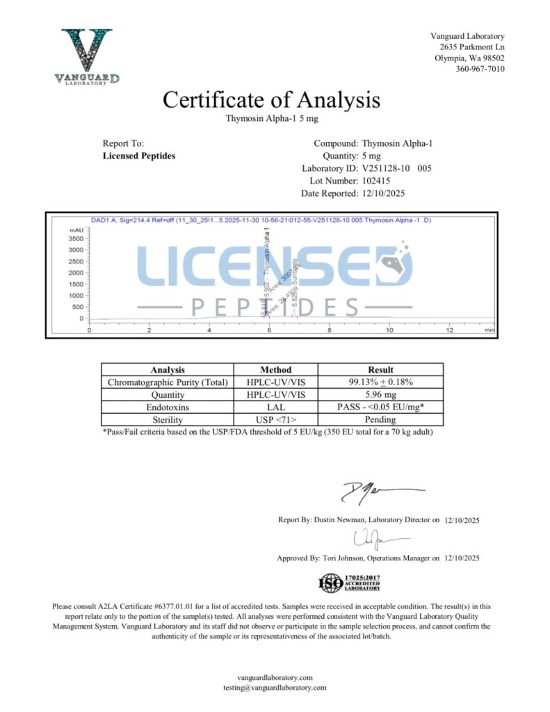 Licensed Peptides Purity Test Reports
