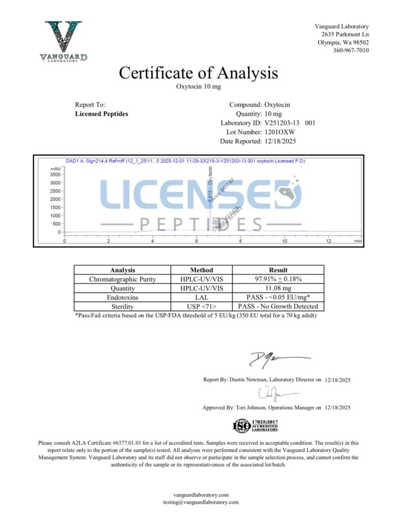 Licensed Peptides Purity Test Reports