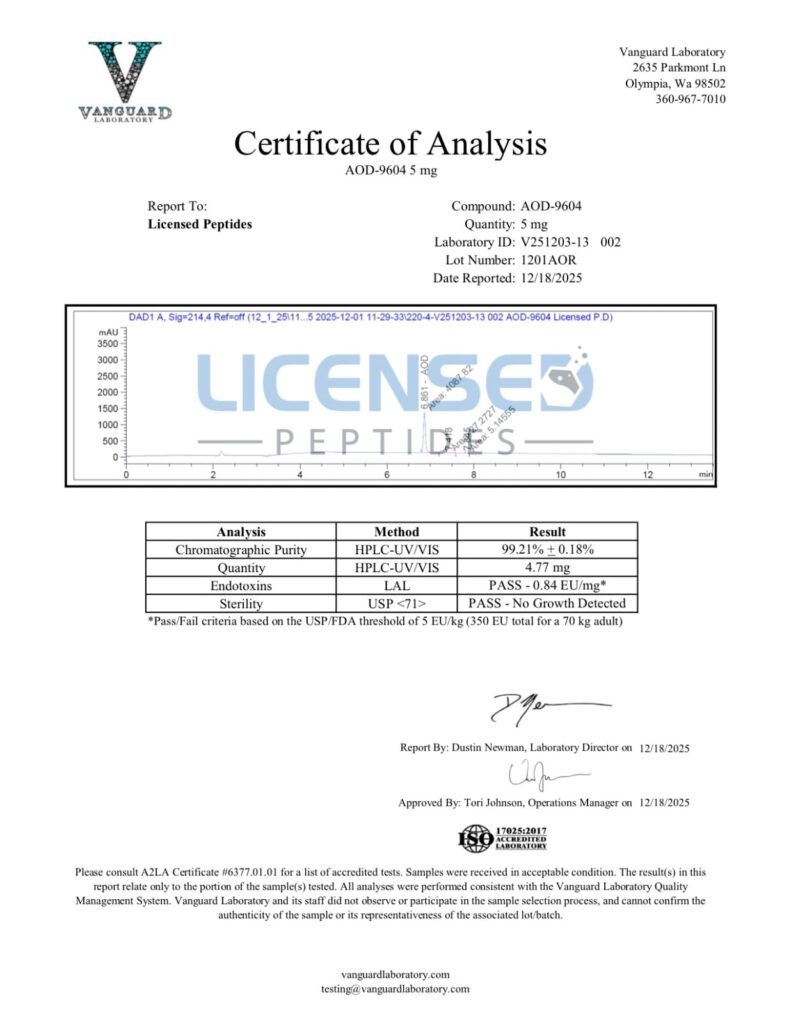 Licensed Peptides Purity Test Reports